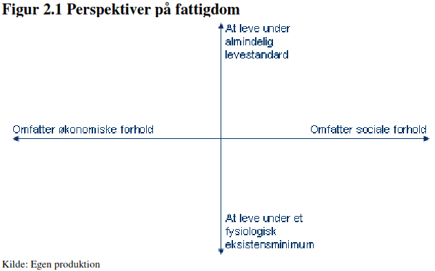 2.1. Perspektiver på fattigdom